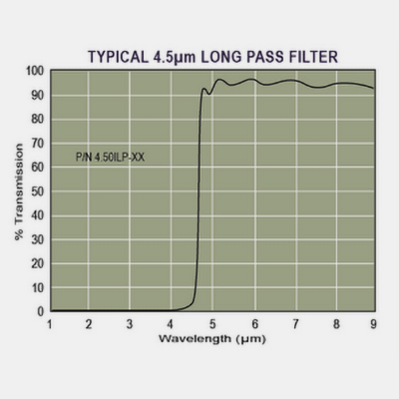 Infrarotfilter - Standard long wave pass filters