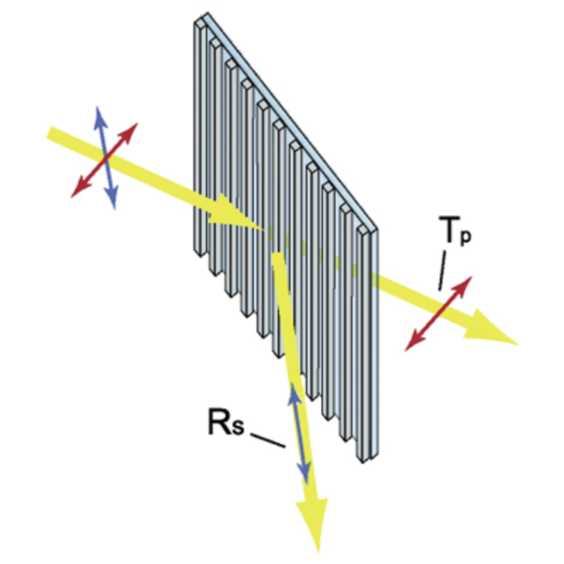 Polarizer and beamsplitters UV-IR - Wire-grid polarizing beamsplitter plate