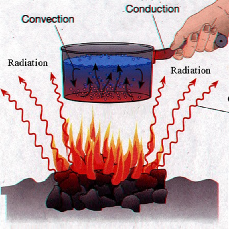 Controllo delle basse temperature - Tutorial – Minimize the heat load in a cryostat